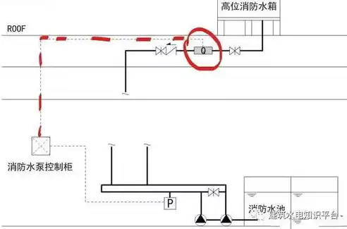 消防流量测试装置装在什么位置，消防流量压力测试装置作用