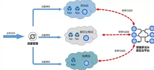 容器云核心技术包括哪些方面，容器云核心技术包括哪些