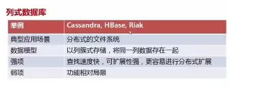 非关系型数据库举例说明，非关系型数据库举例说明