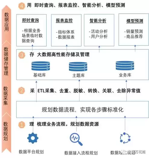 在大数据处理过程中分类属于什么层次，在大数据处理过程中分类属于什么