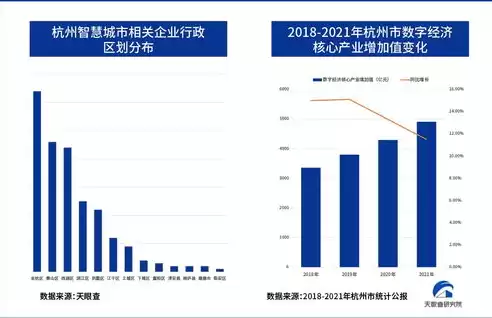 山东省智慧城市节点建设实施意见，山东省智慧城市节点建设