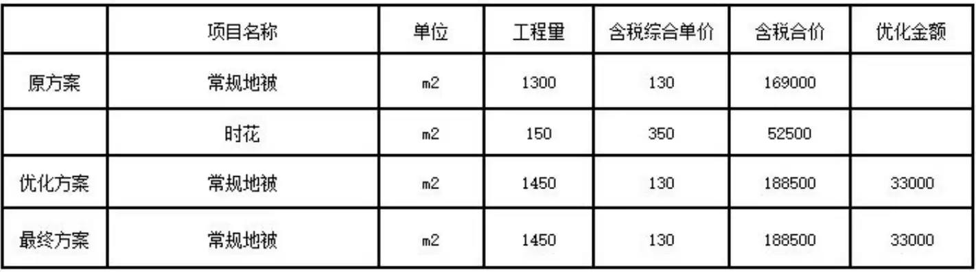 泛光照明造价指标，泛光照明成本优化