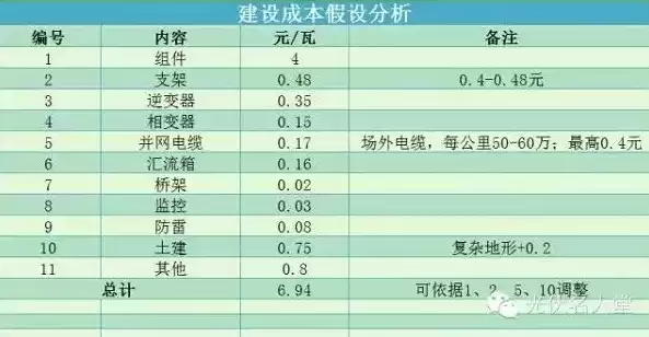 泛光照明造价指标，泛光照明成本优化