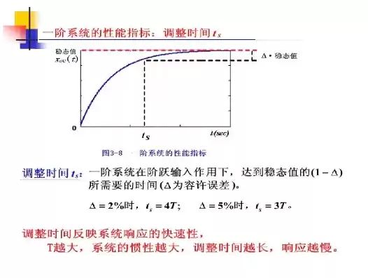 平均响应时间怎么算的，平均响应时间怎么算