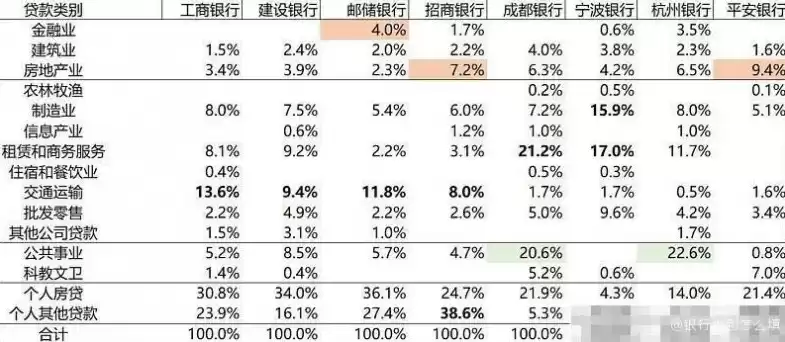 所属行业类型怎么填写图片，所属行业类型怎么填写