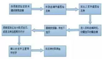 社区运营岗位的晋升空间是什么样的，社区运营岗位的晋升空间是什么