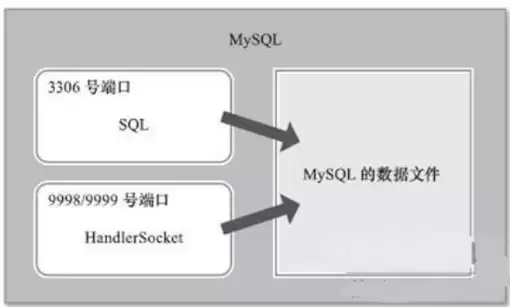 nosql数据库入门，nosql数据库好学吗