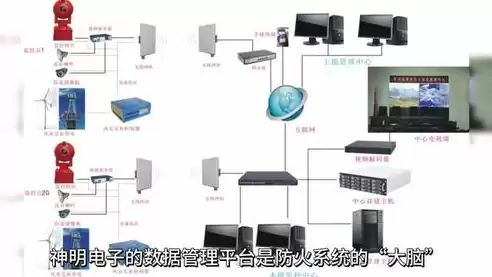 监控报警类型数据分析方法，监控报警类型数据分析