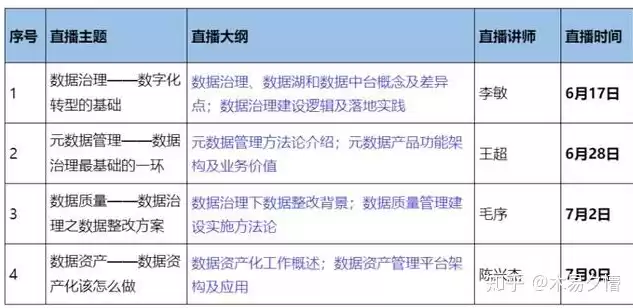 制造业数据治理案例范文，制造业数据治理案例