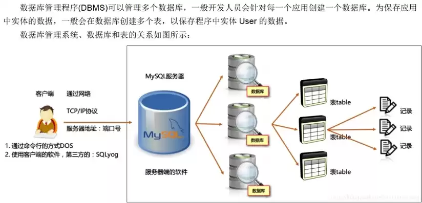 数据库集群优点，数据库集群,数据库和表的关系