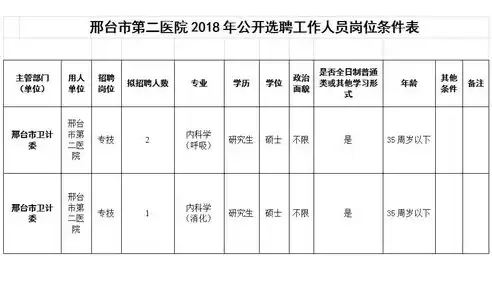 社保数据清理需要什么资料，社保数据清理申请