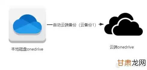 数据备份软件安卓版下载不了，数据备份软件安卓版下载