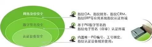 人的安全信息识别能力一般体现哪3个层次的特征，人的安全信息识别能力一般体现哪3个层次