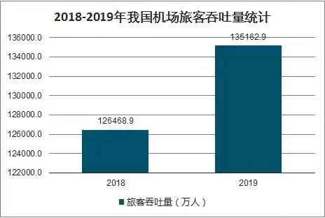 机场吞吐量公式是什么，机场吞吐量公式是什么