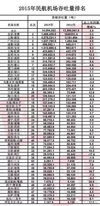 机场吞吐量公式是什么，机场吞吐量公式是什么