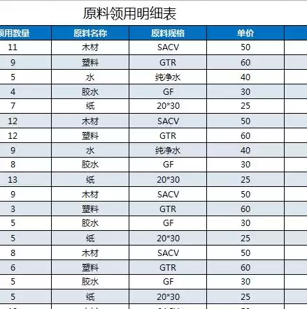 成本优化方案数据表格怎么写好，成本优化方案数据表格怎么写