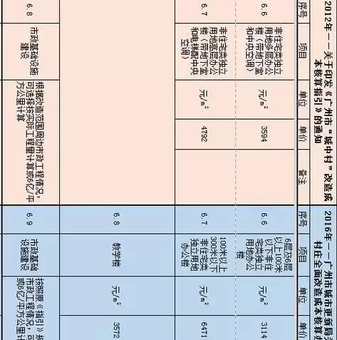 成本优化方案数据表格怎么写好，成本优化方案数据表格怎么写