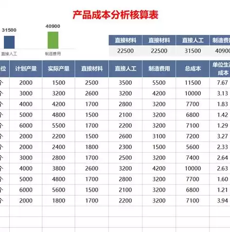 成本优化方案数据表格怎么写好，成本优化方案数据表格怎么写