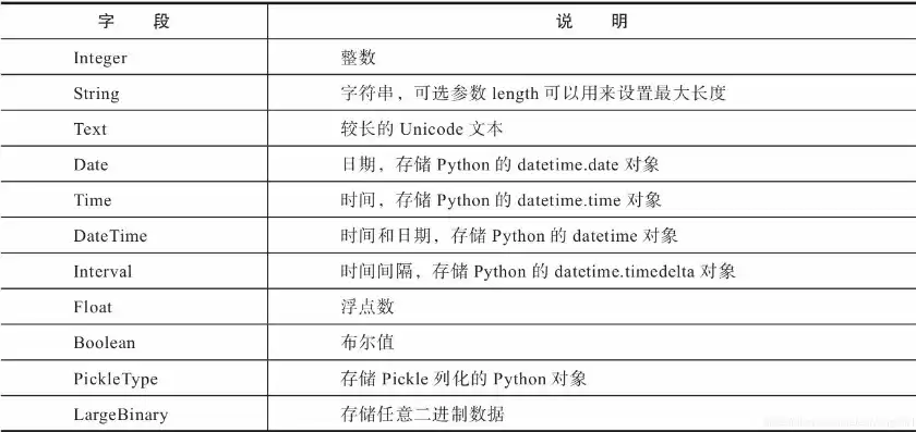 5种常用的中文数据库是，5种常用的中文数据库