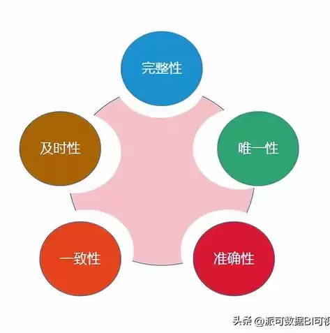 数据仓库的作用是什么，数据仓库的通俗解释是什么类型