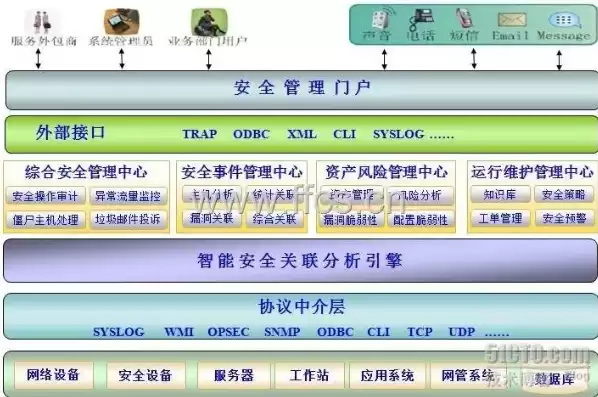 安全策略管理中心，安全策略管理系统