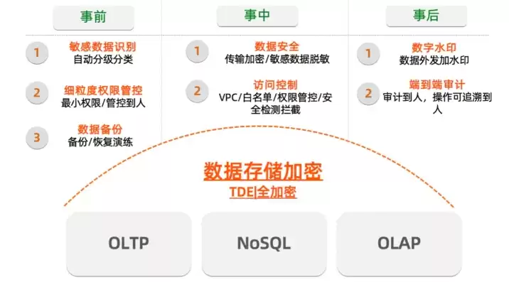 数据安全应急预案 数据泄露事件，数据安全应急预案