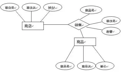 关系数据库的基本特点是什么和什么，关系数据库的基本特点是什么