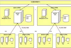 服务器数据备份和还原方法有哪些，服务器数据备份和还原方法