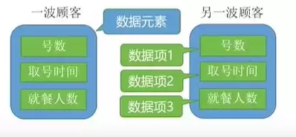 数据治理包含哪些要素,它们是什么关系?，数据治理的对象包括个人数据吗为什么