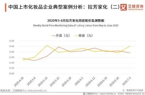 数据挖掘典型案例Target和怀孕预测指数中，数据挖掘典型案例