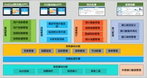 可视化平台厂家有哪些，可视化平台厂家