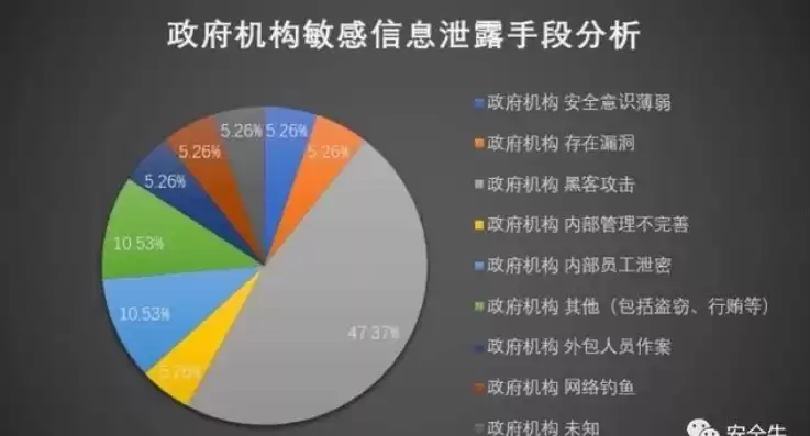 数据安全案例有哪些内容，数据安全案例有哪些