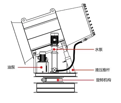 全自动伸缩炮机原理图，全自动伸缩炮机