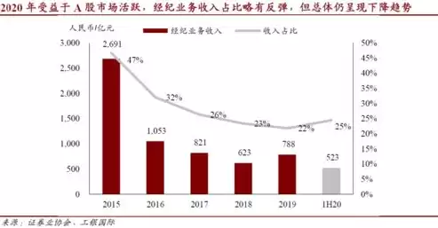 金融行业数据治理市场规模