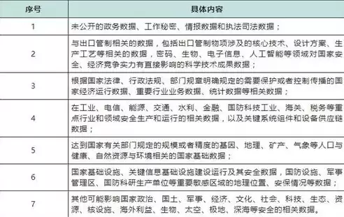 关系等数据属于国家核心数据实施更加严格的管理制度，关系等数据属于国家核心数据