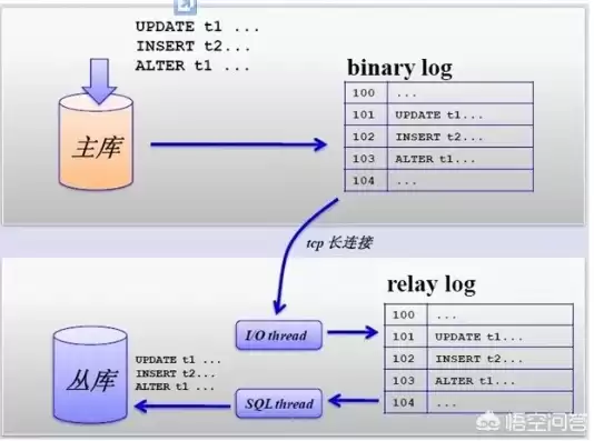 数据库中什么是结构化表格，数据库结构化什么意思