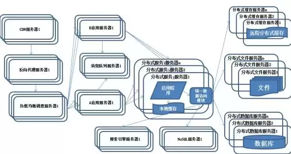 软件定义网络的架构包括，软件定义网络的架构包括