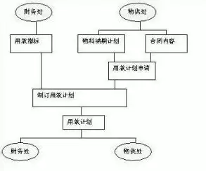 成本控制是以成本作为控制手段，成本控制本质上是要实现企业整体的成本控制目标促使