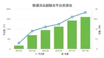 虚拟化的技术，虚拟化技术性能低吗怎么办