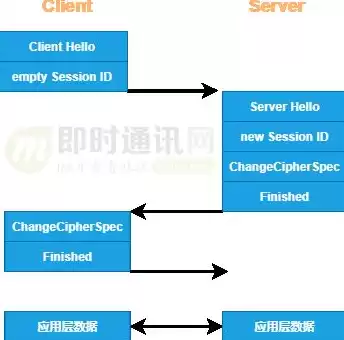 软件加密技术包括，软件加密技术有哪几种方法和方法