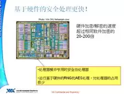 软件加密技术包括，软件加密技术有哪几种方法和方法