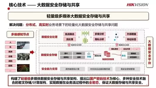 大数据安全与隐私保护的关键技术有，大数据安全与隐私保护关键技术有哪些作用吗为什么