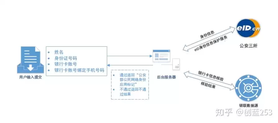 多因素认证方式，多因素身份验证有哪些第二个因素是什么