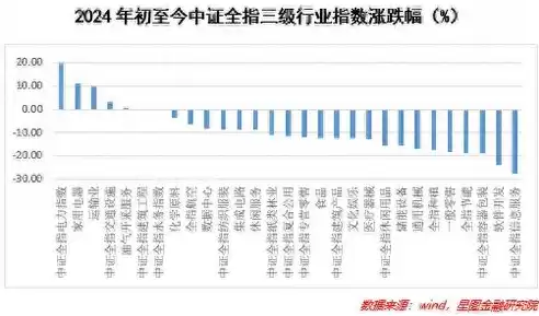 行业属性有哪些方面，行业属性有哪些