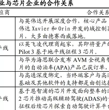 数据备份类型不包括，数据备份类型