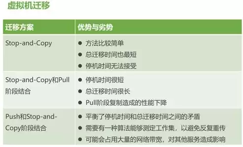 云计算虚拟化技术与应用论文，云计算虚拟化技术论文范文