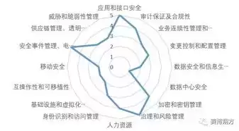 安全审计是干嘛的，安全审计是做什么的