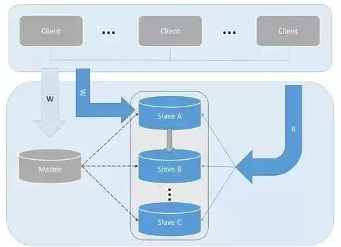 docker mysql数据备份，dockermysql数据迁移