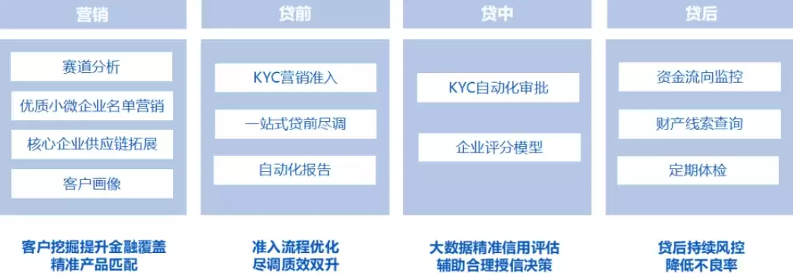 客户资质描述，资质行业如何获客信息分析