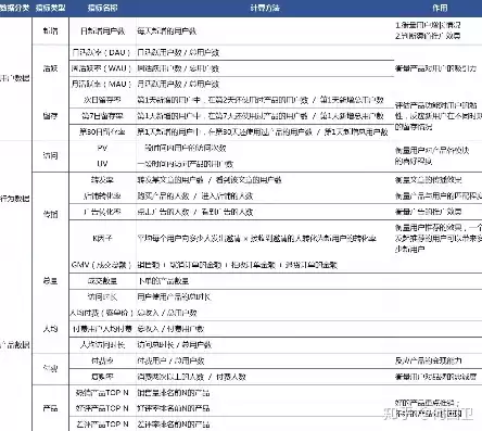 客户资质描述，资质行业如何获客信息分析